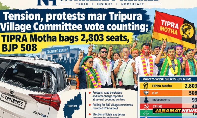 Tension, protests mar Tripura Village Committee vote counting; TIPRA Motha bags 2,803 seats, BJP 508 |