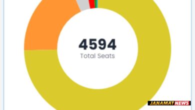 Tipra Motha Party dominates Tripura tribal bodies polls, wins 74.61 pc of 4,594 seats |